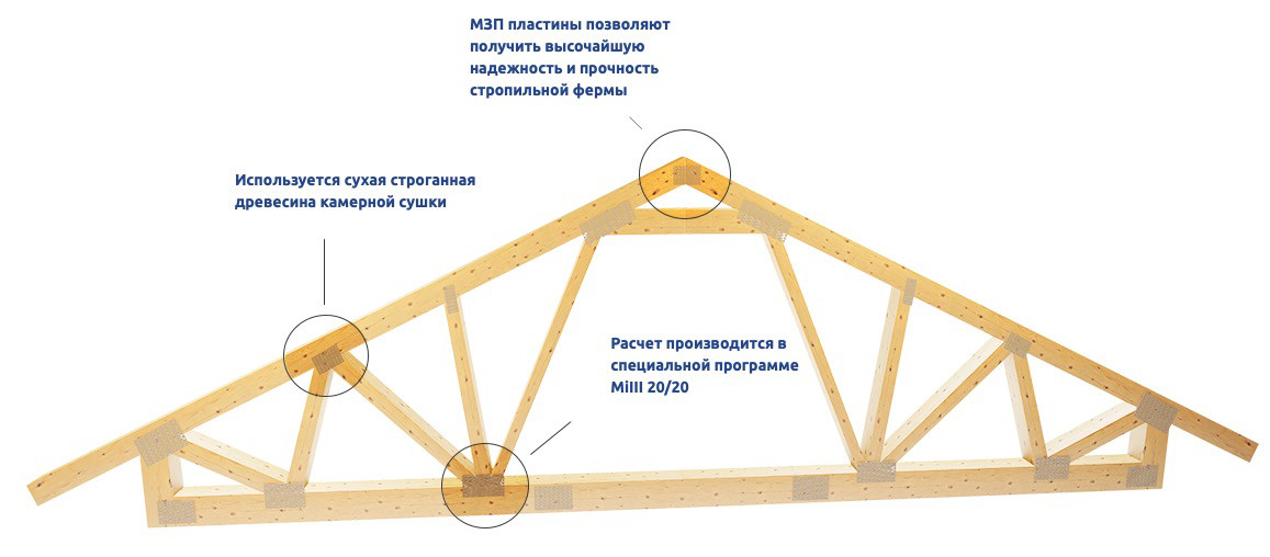 Схема стропильной фермы