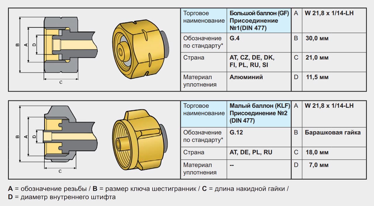 МДК 04.01.01 Техника и технология частично механизированной сварки  (наплавки) плавлением в защитном газе — РЕДУКТОРЫ ДАВЛЕНИЯ ГАЗА — DiSpace