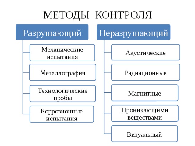 Контроль качества сварных швов презентация