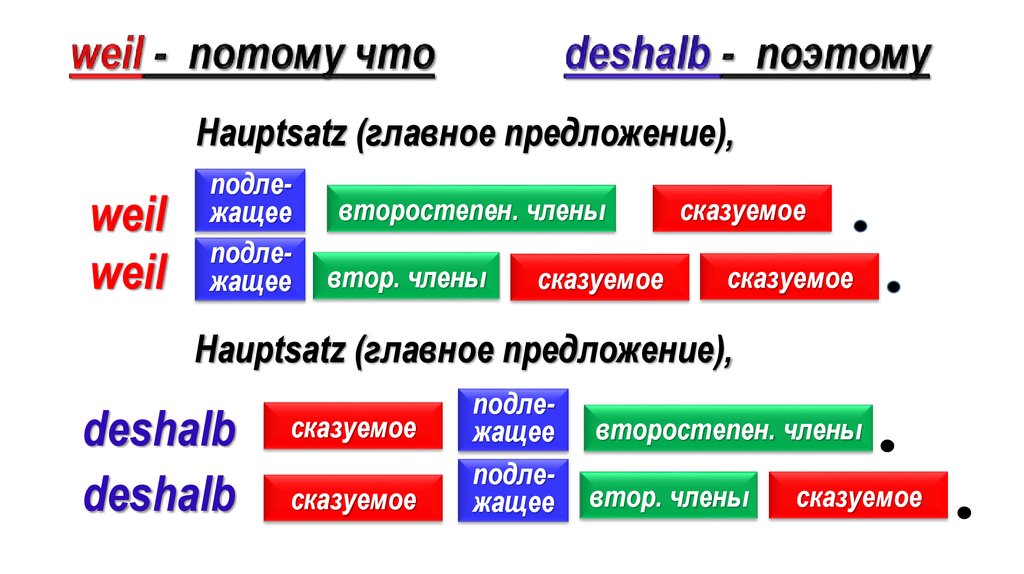 Строить планы на немецком