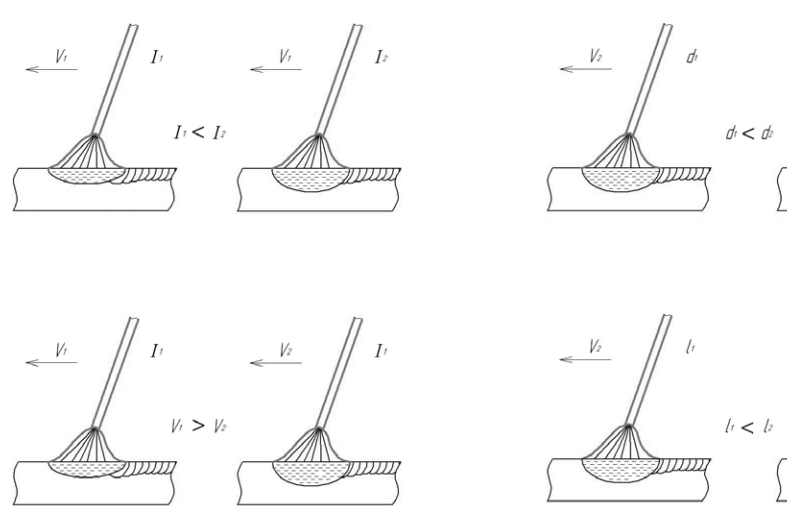 Наплавки дефектов. Глубина проплавления наплавки. Проплавление металла. Влияние глубины проплавления на качество наплавки. Наплавка переднего упора.