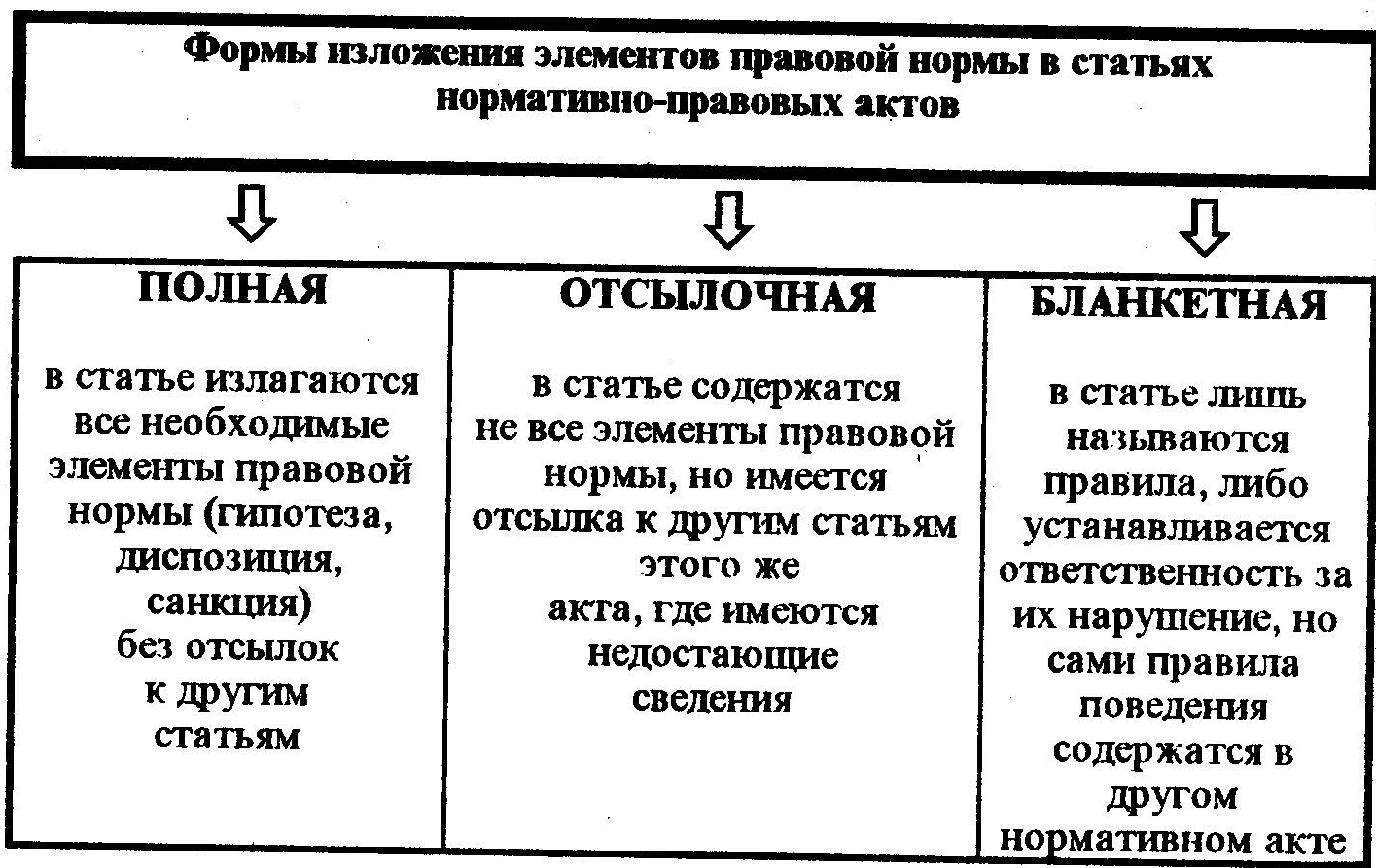 Правоведение — Тема 3. Основы теории права — DiSpace