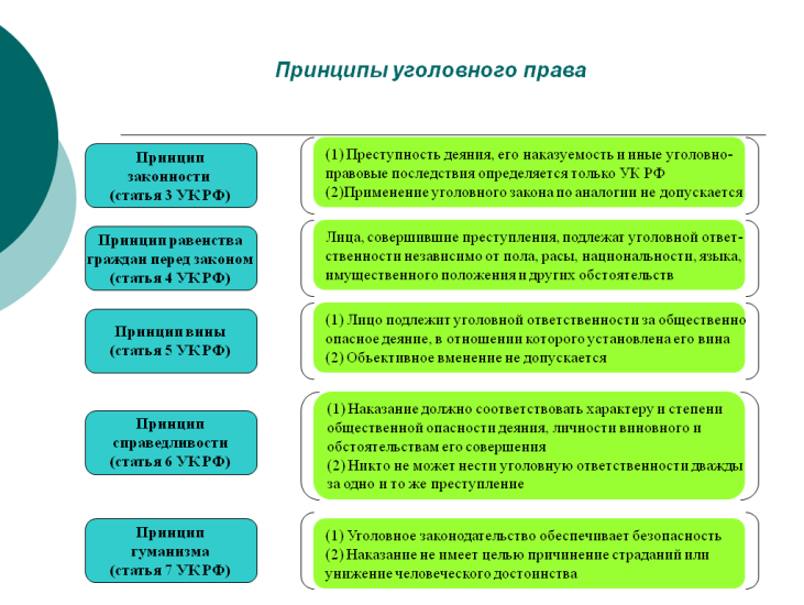 Уголовное право общая часть схемы и таблицы