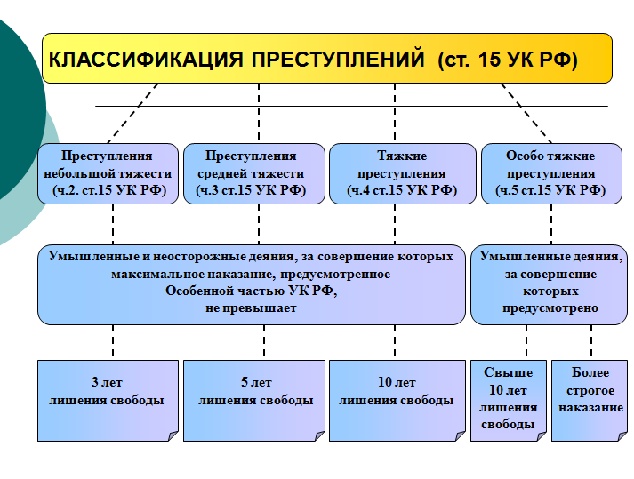 Ук в схемах