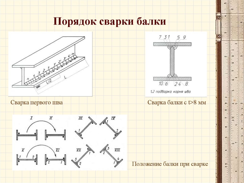 Сборка и сварка балки