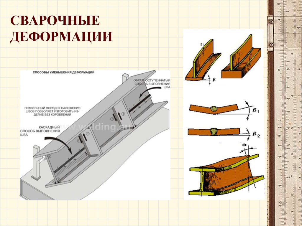 Механическая схема деформации