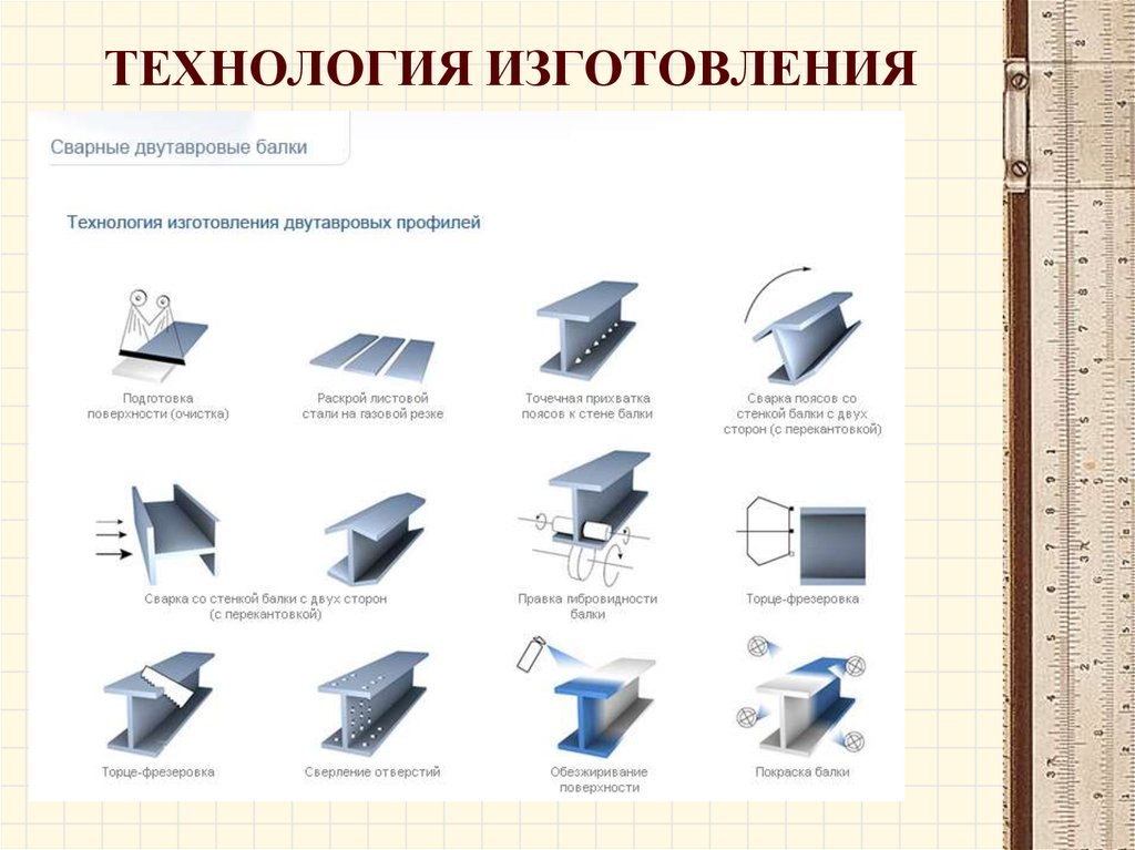 Технологическая карта на сварку металлоконструкций