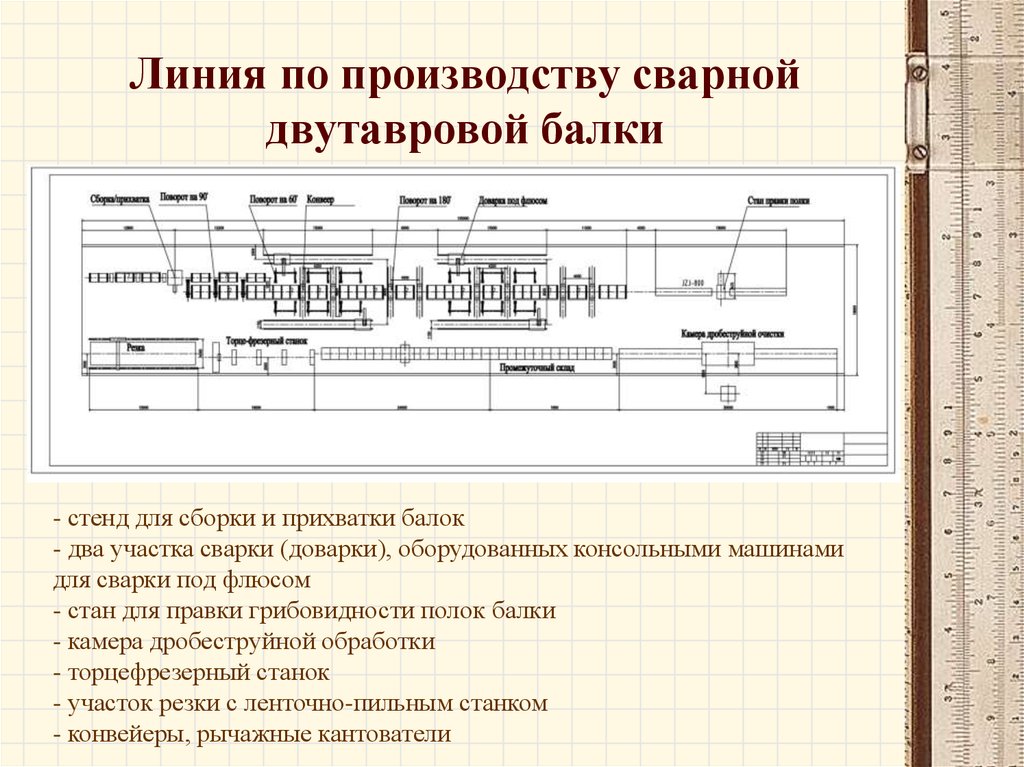 Технологическая карта сварки двутавровой балки